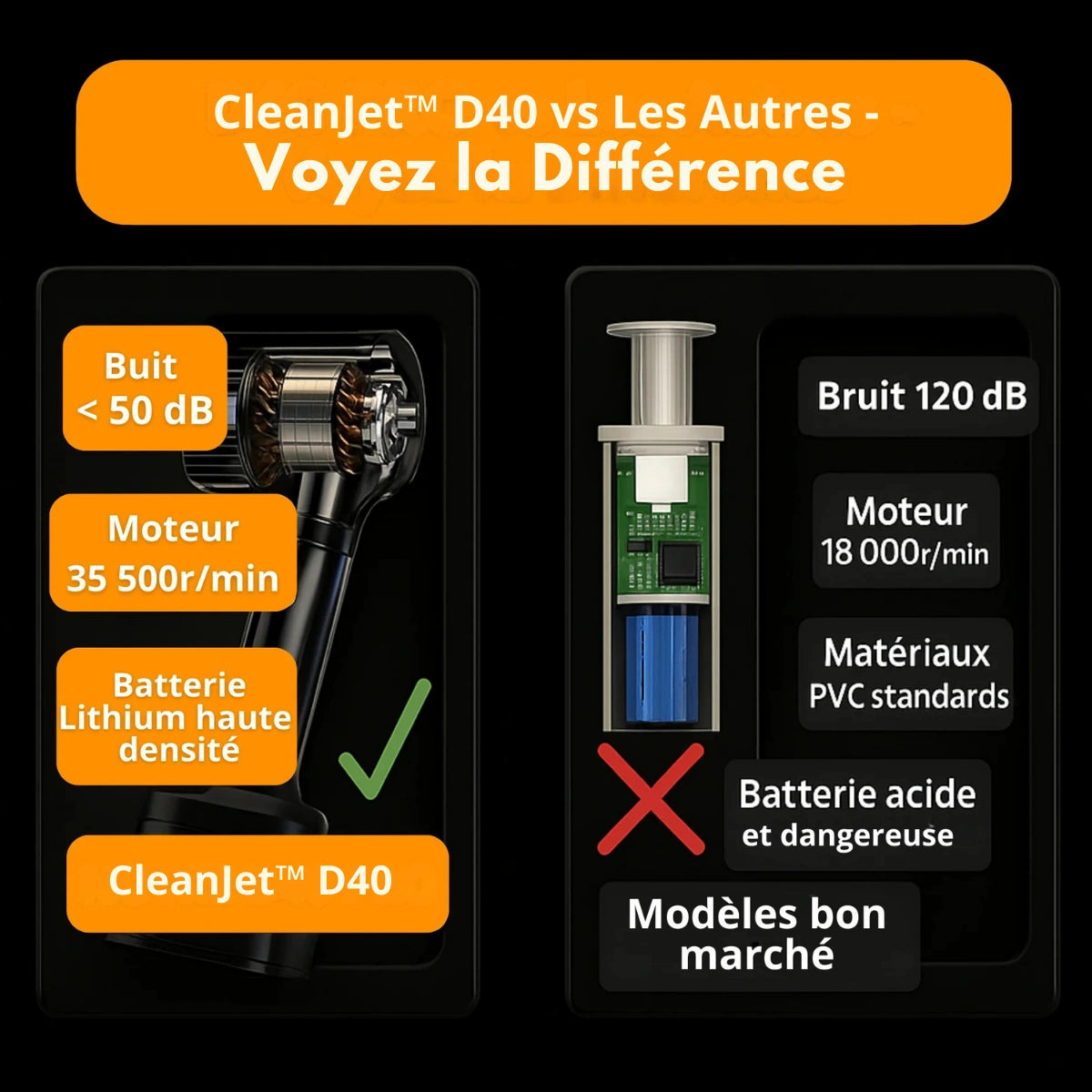 Jetta | Aspirateur Voiture Sans Fil – CleanJet™ D40