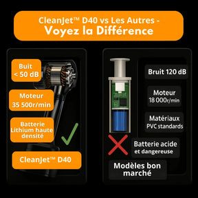 Jetta | Aspirateur Voiture Sans Fil – CleanJet™ D40