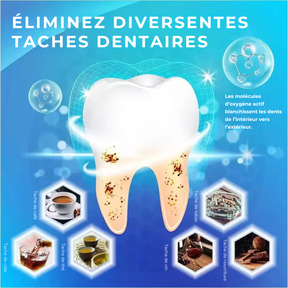 Bandes Blanchissantes Dentaires 5D White LumiJetta™ – Un Sourire Éclatant en Quelques Jours
