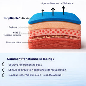 Kinesiotape Pré-découpée pour le Genou – GripRipple™