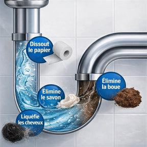 Jetta | Déboucheur Mousse Active – WildTornado™ Pro [DERNIÈRES UNITÉS]