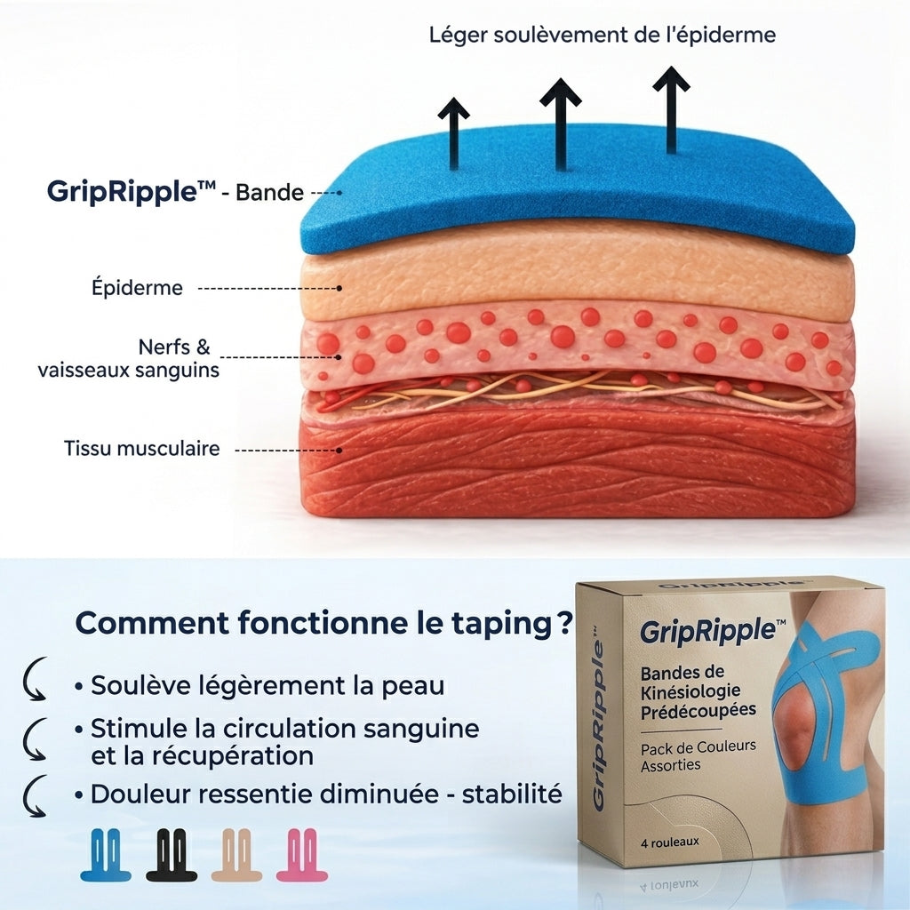 Kinesiotape Pré-découpée pour le Genou – GripRipple™ (LIVRAISON GRATUITE)